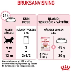 Royal Canin Kissan Märkäruoka*Kitten Gravy 85g, 48-pack