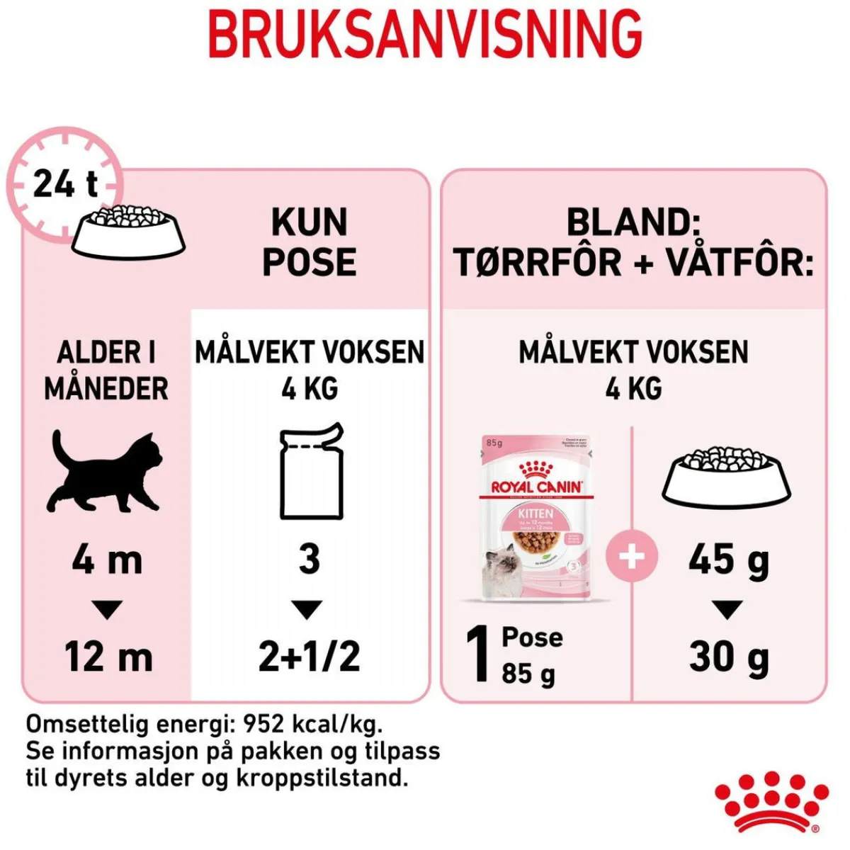 Royal Canin Kissan Märkäruoka*Kitten Gravy 85g, 48-pack