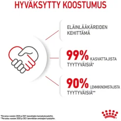 Royal Canin Kissan Märkäruoka*Kitten Gravy 85g, 48-pack