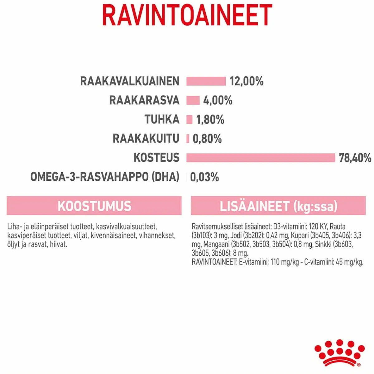 Royal Canin Kissan Märkäruoka*Kitten Loaf 85g, 48-pack