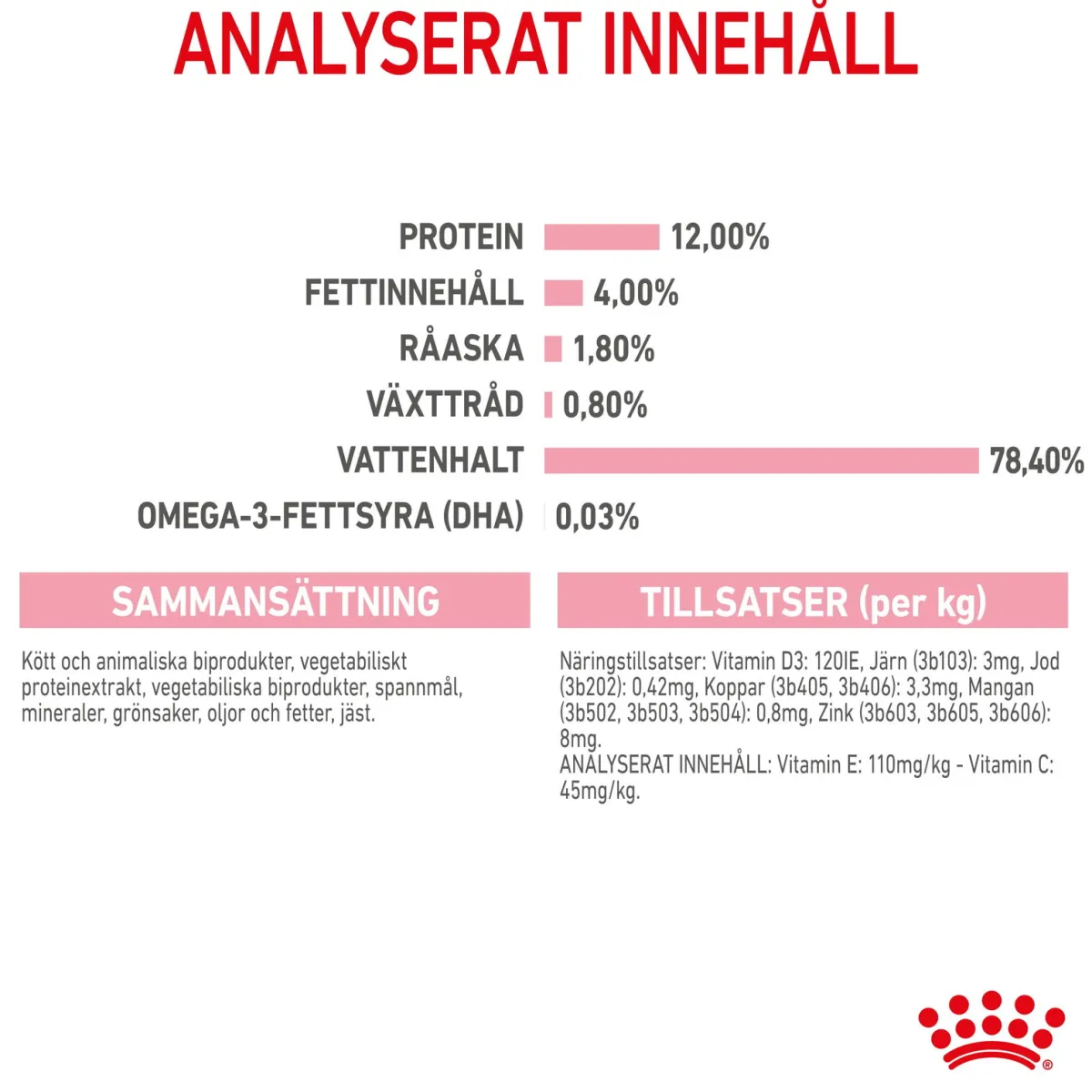 Royal Canin Kissan Märkäruoka*Kitten Loaf 85g, 48-pack