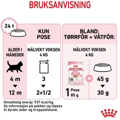 Royal Canin Kissan Märkäruoka*Kitten Loaf 85g, 48-pack