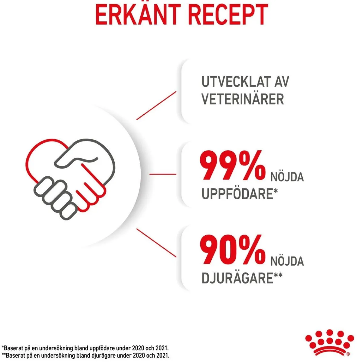 Royal Canin Kissan Märkäruoka*Kitten Loaf 85g, 48-pack
