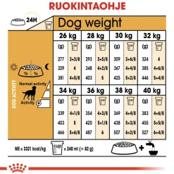 Royal Canin Koiranruoat Erityistapeisiin|Koiran Kuivaruoka*Labrador Retriever Sterilised 12 kg