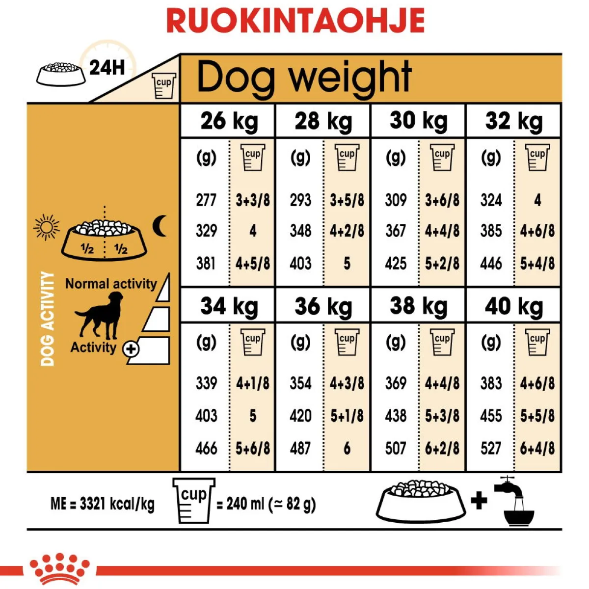 Royal Canin Koiranruoat Erityistapeisiin|Koiran Kuivaruoka*Labrador Retriever Sterilised 12 kg