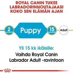 Royal Canin Penturuoka|Koiran Kuivaruoka*Labrador Retriever Puppy 12 kg