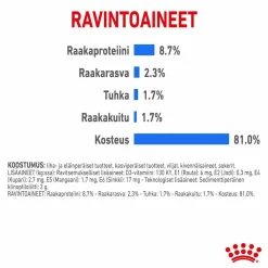 Royal Canin Koiranruoat Erityistapeisiin|Light-Koiranruoka*Light weight Care wet 12 x 85 g