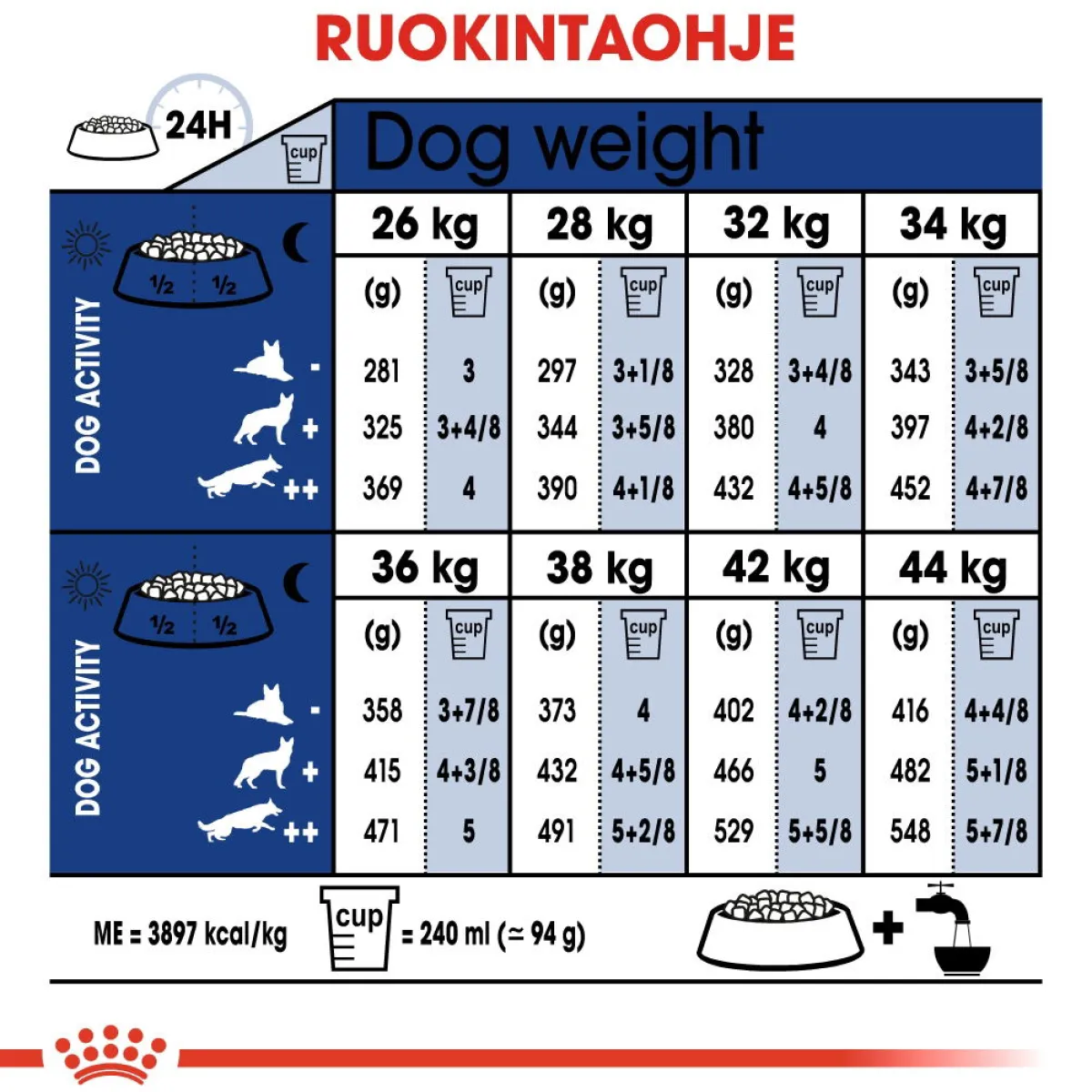 Royal Canin Koiran Kuivaruoka|Senioriruoka*Maxi Adult 5+