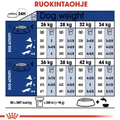 Royal Canin Koiran Kuivaruoka*Maxi Adult 5+ 2 x 15kg