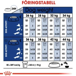 Royal Canin Koiran Kuivaruoka*Maxi Adult 5+ 2 x 15kg