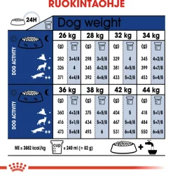 Royal Canin Koiran Kuivaruoka|Senioriruoka*Maxi Ageing 8+, 15 kg