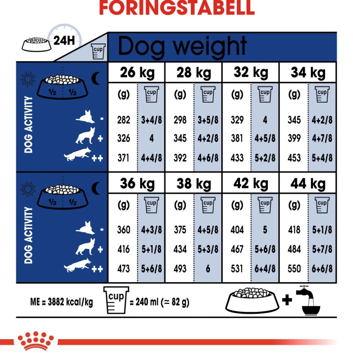 Royal Canin Koiran Kuivaruoka*Maxi Ageing 8+ 2 x 15kg