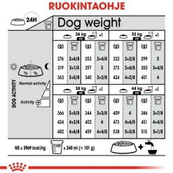 Royal Canin Koiranruoat Erityistapeisiin|Koiran Kuivaruoka*Maxi Dermacomfort