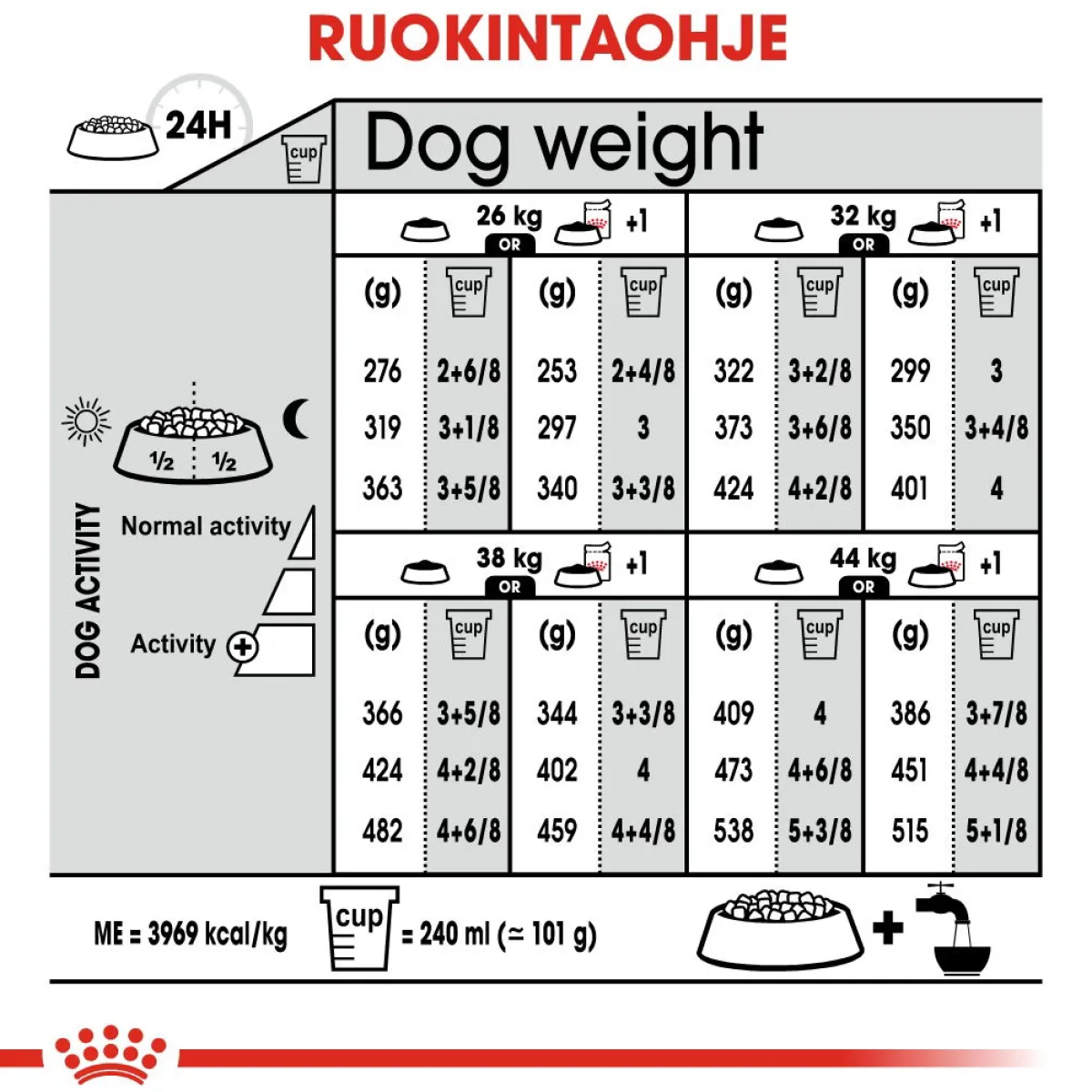 Royal Canin Koiranruoat Erityistapeisiin|Koiran Kuivaruoka*Maxi Dermacomfort
