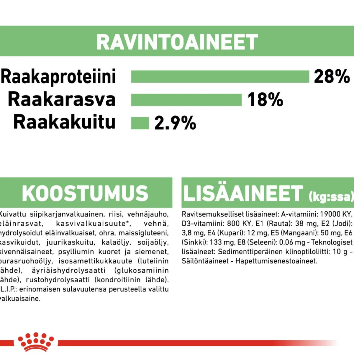 Royal Canin Koiran Kuivaruoka*Maxi Digestive Care