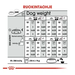 Royal Canin Koiran Kuivaruoka*Maxi Digestive Care