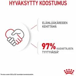 Royal Canin Penturuoka|Koiran Kuivaruoka*Maxi Puppy