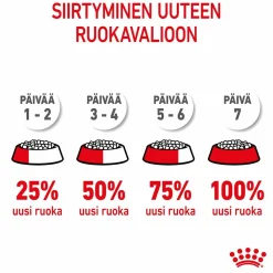 Royal Canin Penturuoka|Koiran Kuivaruoka*Maxi Puppy