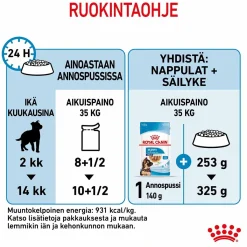 Royal Canin Penturuoka|Penturuoka*Maxi Puppy Wet 10x140g