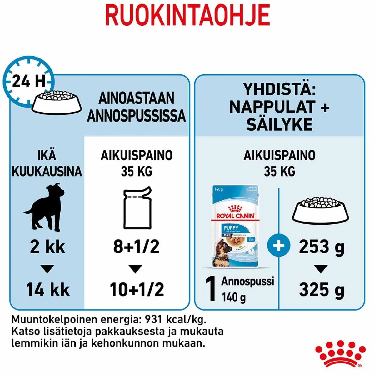 Royal Canin Penturuoka|Penturuoka*Maxi Puppy Wet 10x140g