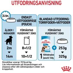 Royal Canin Penturuoka|Penturuoka*Maxi Puppy 40x140 g