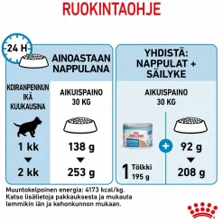 Royal Canin Penturuoka|Koiran Kuivaruoka*Maxi Starter