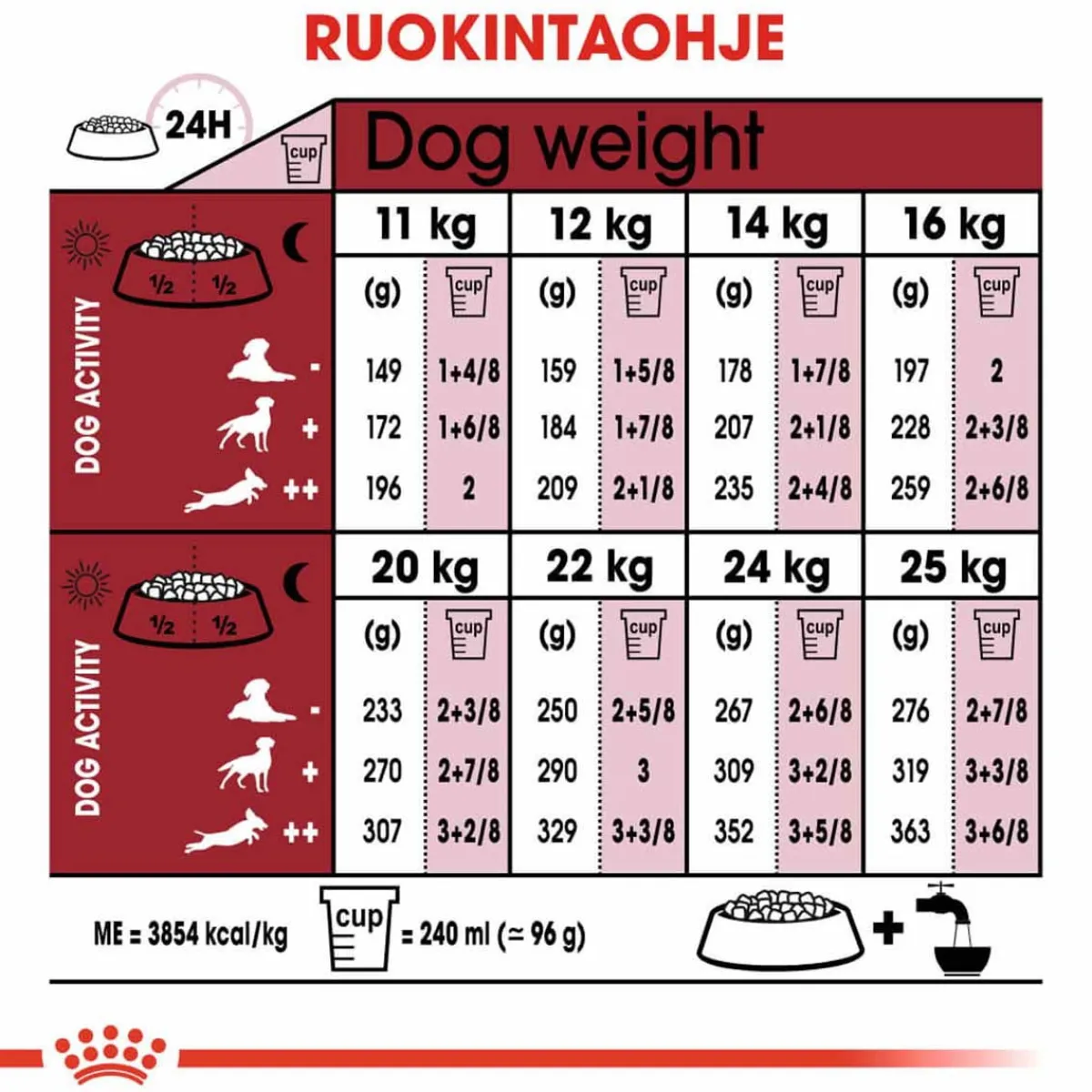 Royal Canin Koiran Kuivaruoka|Senioriruoka*Medium Adult 7+