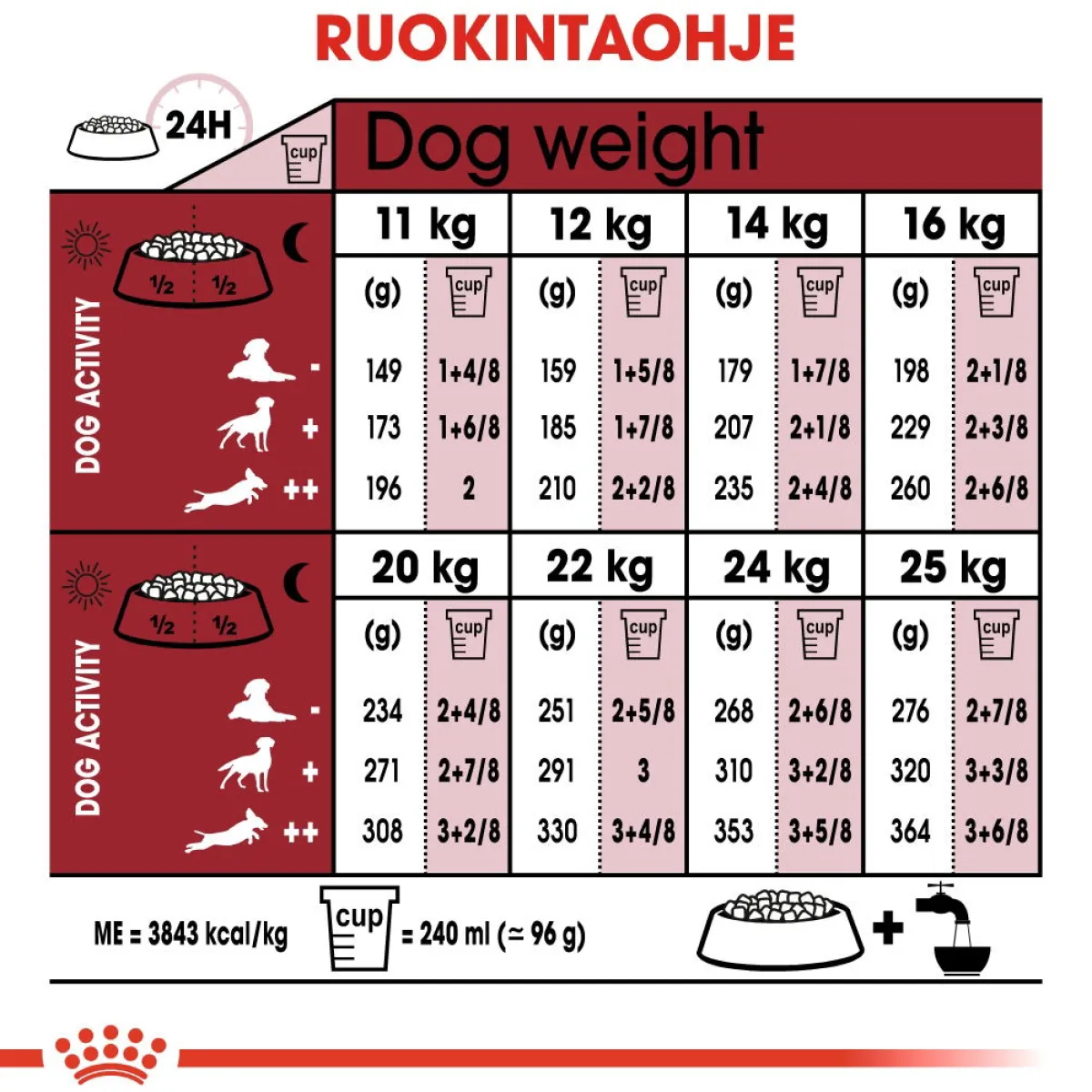 Royal Canin Koiran Kuivaruoka*Medium Adult