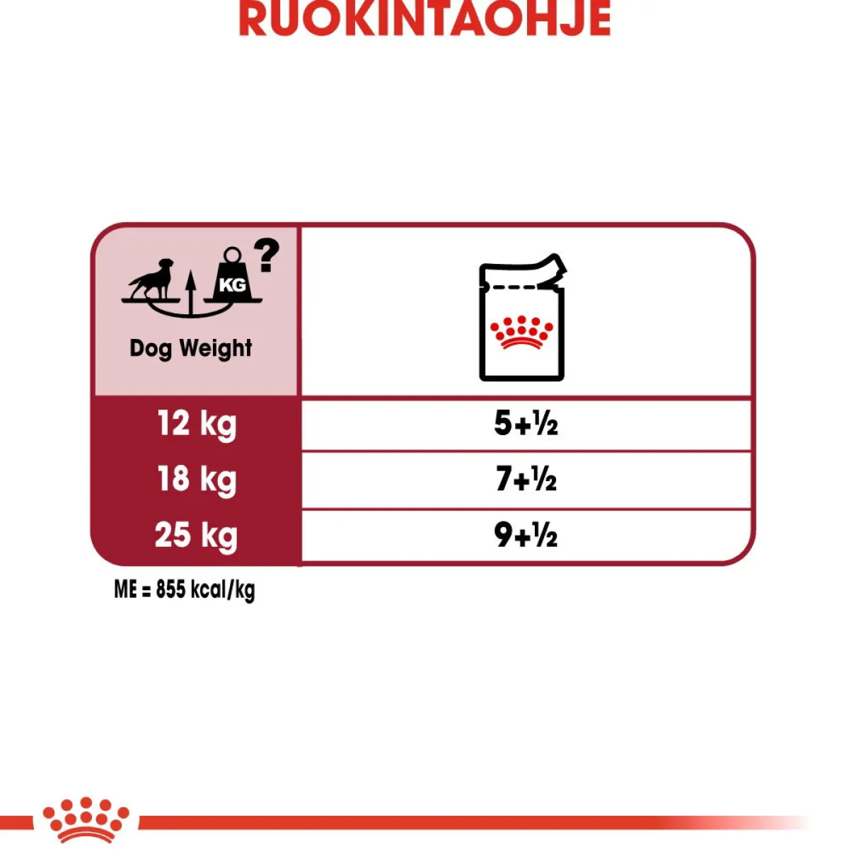 Royal Canin Koiran Märkäruoka Ja Makkarat*Medium Adult Wet 10x140g