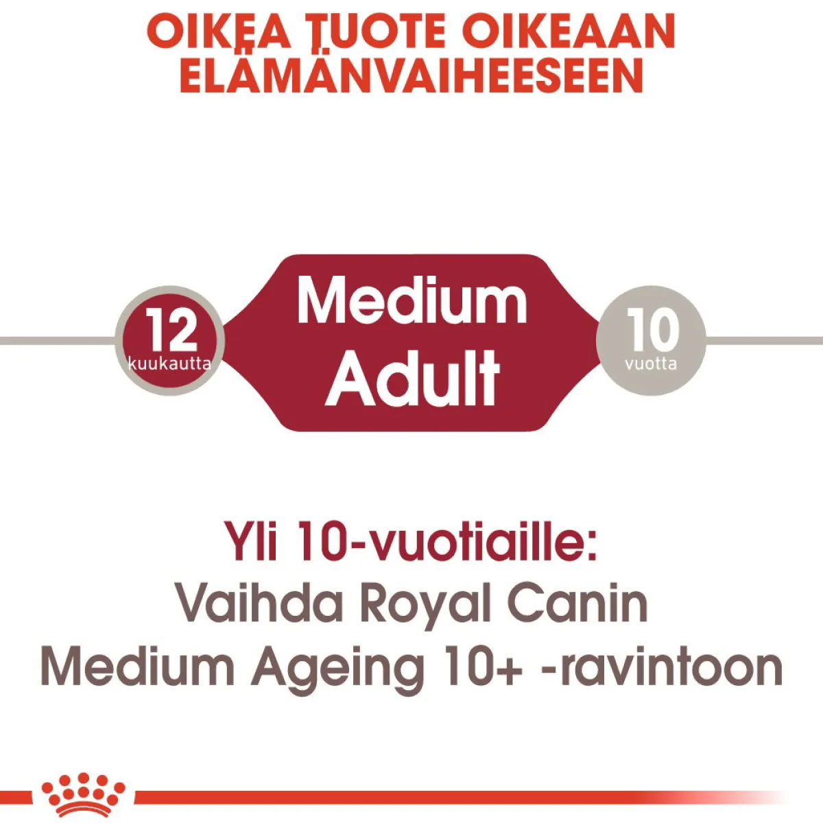 Royal Canin Koiran Märkäruoka Ja Makkarat*Medium Adult 40 x 140 g
