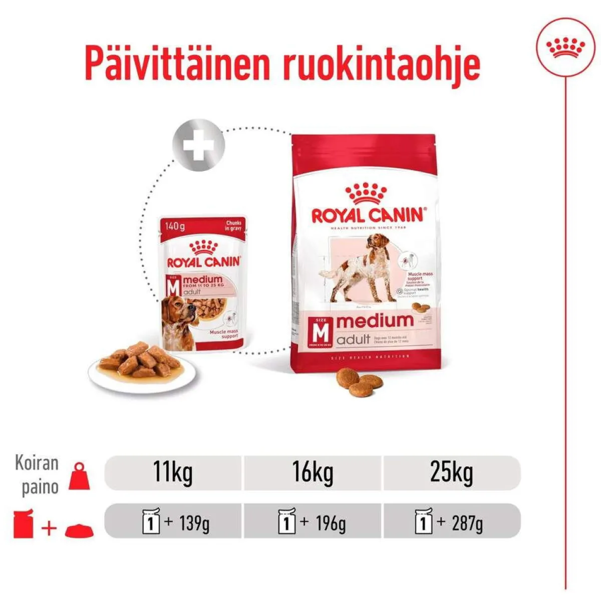 Royal Canin Koiran Märkäruoka Ja Makkarat*Medium Adult 40 x 140 g