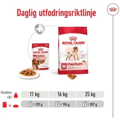 Royal Canin Koiran Märkäruoka Ja Makkarat*Medium Adult 40 x 140 g