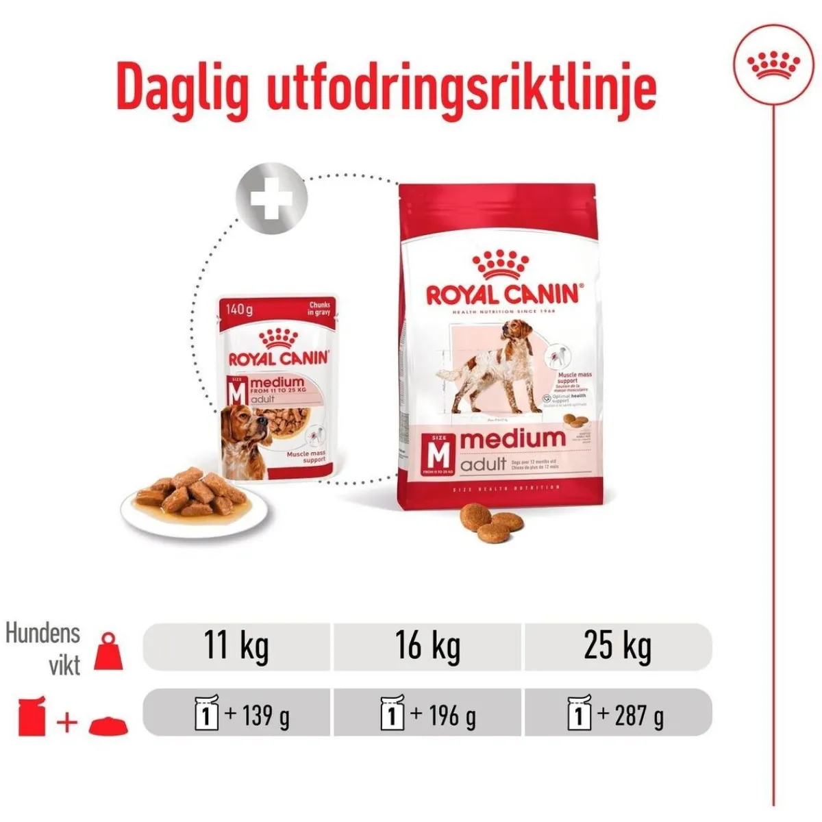 Royal Canin Koiran Märkäruoka Ja Makkarat*Medium Adult 40 x 140 g