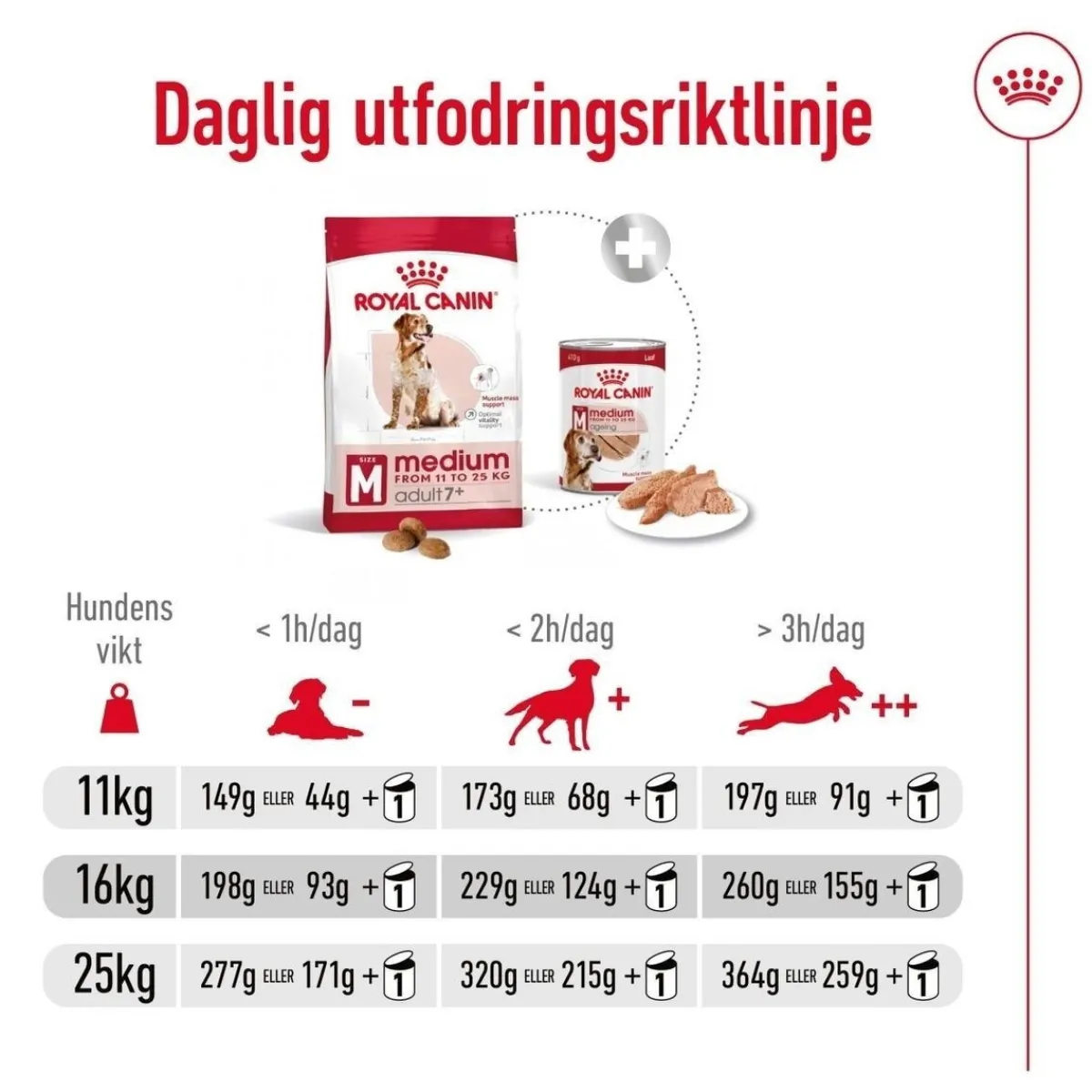 Royal Canin Koiran Kuivaruoka*Medium Adult 7+ 2 x 15kg