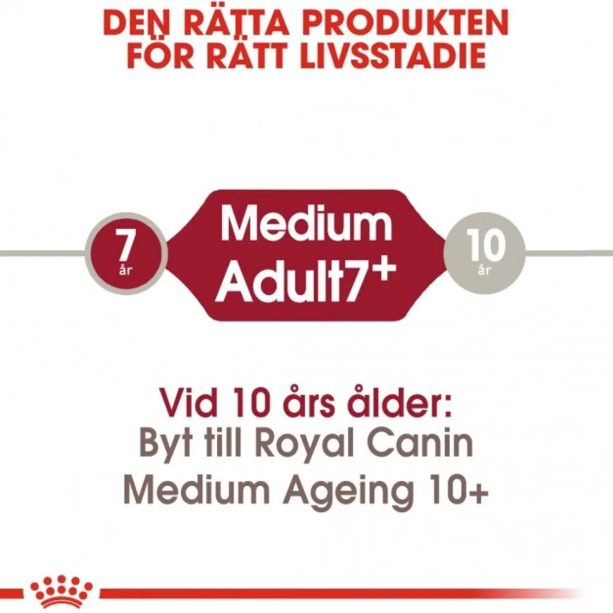 Royal Canin Koiran Kuivaruoka*Medium Adult 7+ 2 x 15kg