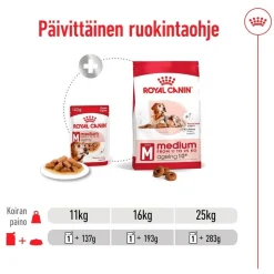 Royal Canin Koiran Märkäruoka Ja Makkarat|Senioriruoka*Medium Ageing Wet 10 x 140 g