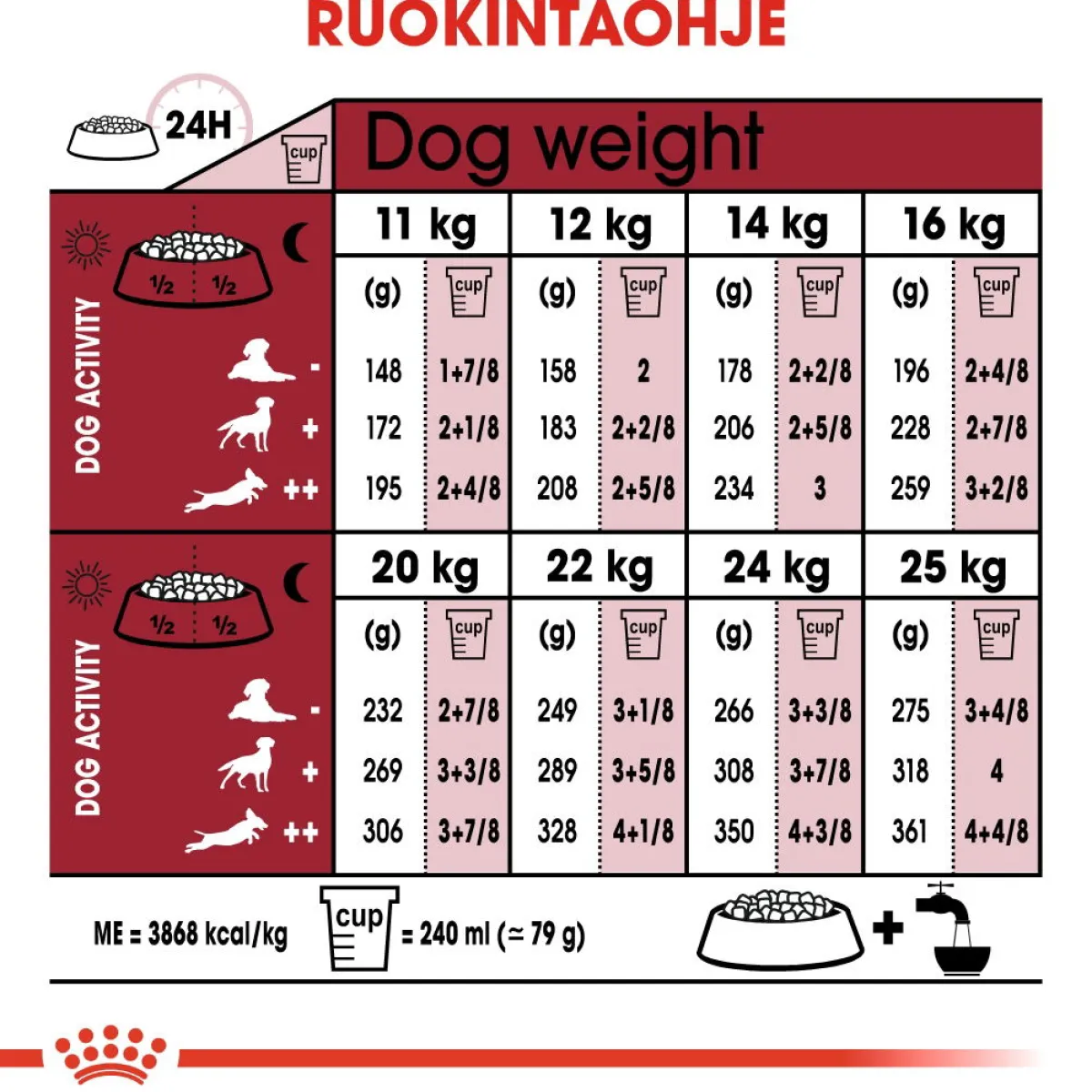 Royal Canin Koiran Kuivaruoka*Medium Ageing 10+ 2 x 15kg