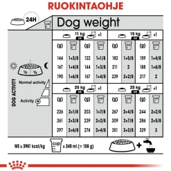 Royal Canin Koiranruoat Erityistapeisiin|Koiran Kuivaruoka*Medium Dermacomfort