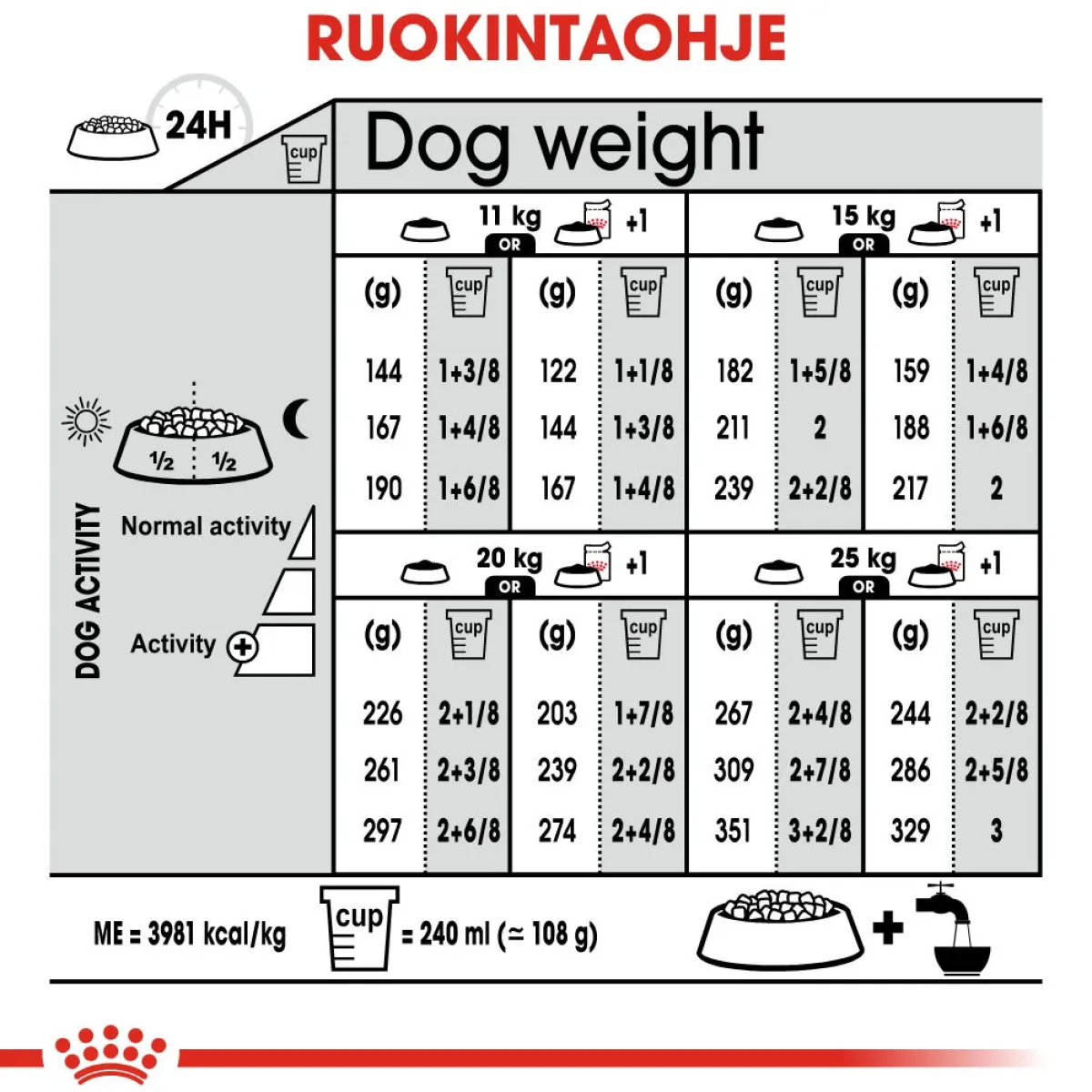 Royal Canin Koiranruoat Erityistapeisiin|Koiran Kuivaruoka*Medium Dermacomfort