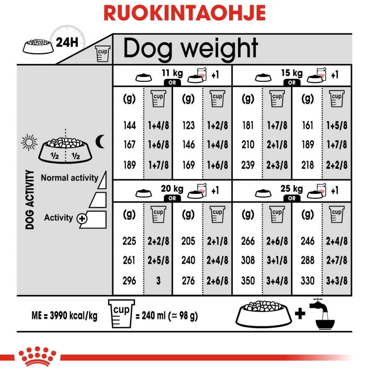 Royal Canin Koiran Kuivaruoka*Medium Digestive Care