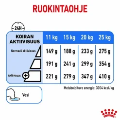 Royal Canin Koiranruoat Erityistapeisiin|Koiran Kuivaruoka*Medium Light Weight Care