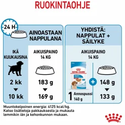 Royal Canin Penturuoka|Koiran Kuivaruoka*Medium Puppy