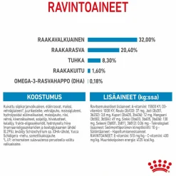 Royal Canin Penturuoka|Koiran Kuivaruoka*Medium Puppy