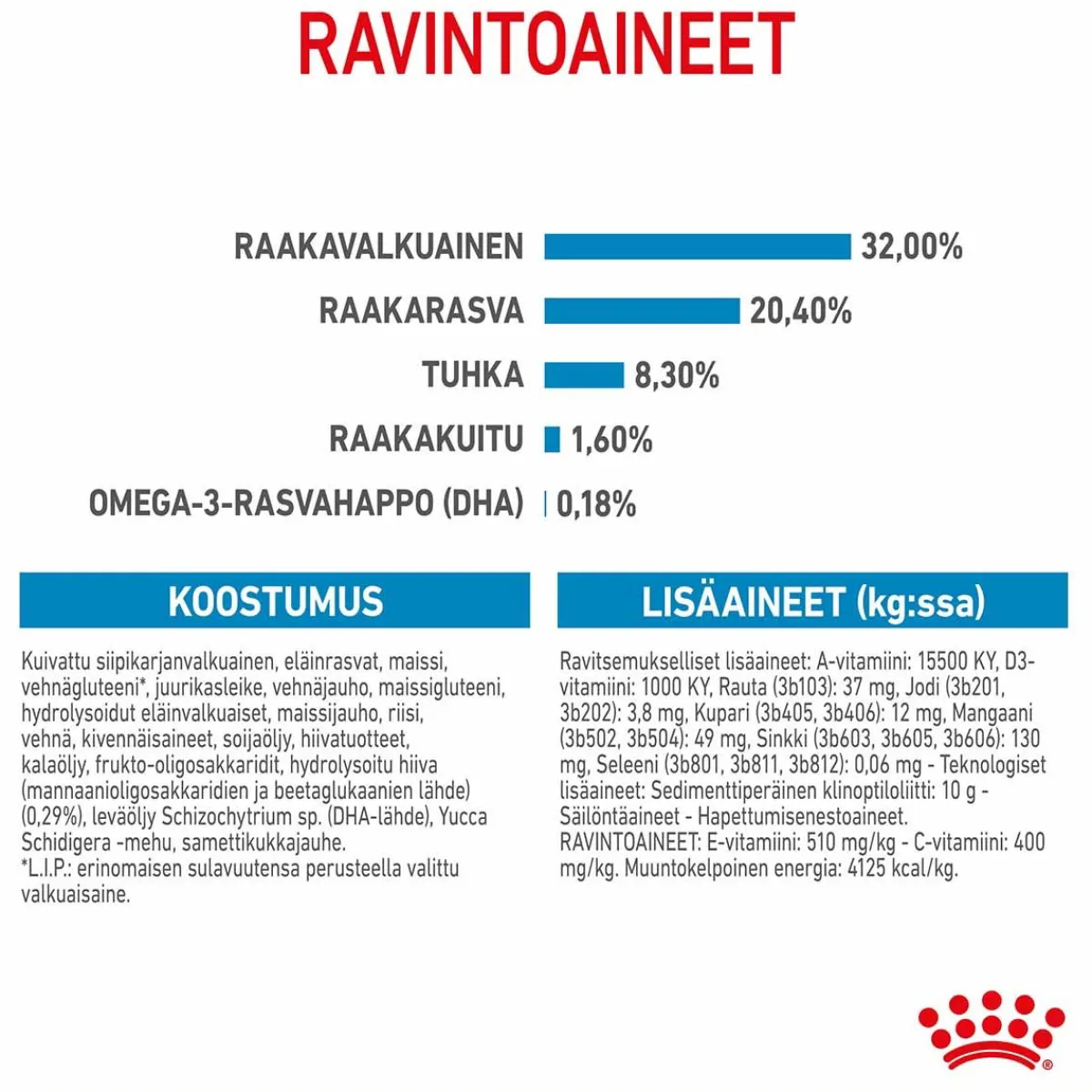 Royal Canin Penturuoka|Koiran Kuivaruoka*Medium Puppy