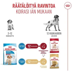 Royal Canin Penturuoka|Koiran Kuivaruoka*Medium Puppy