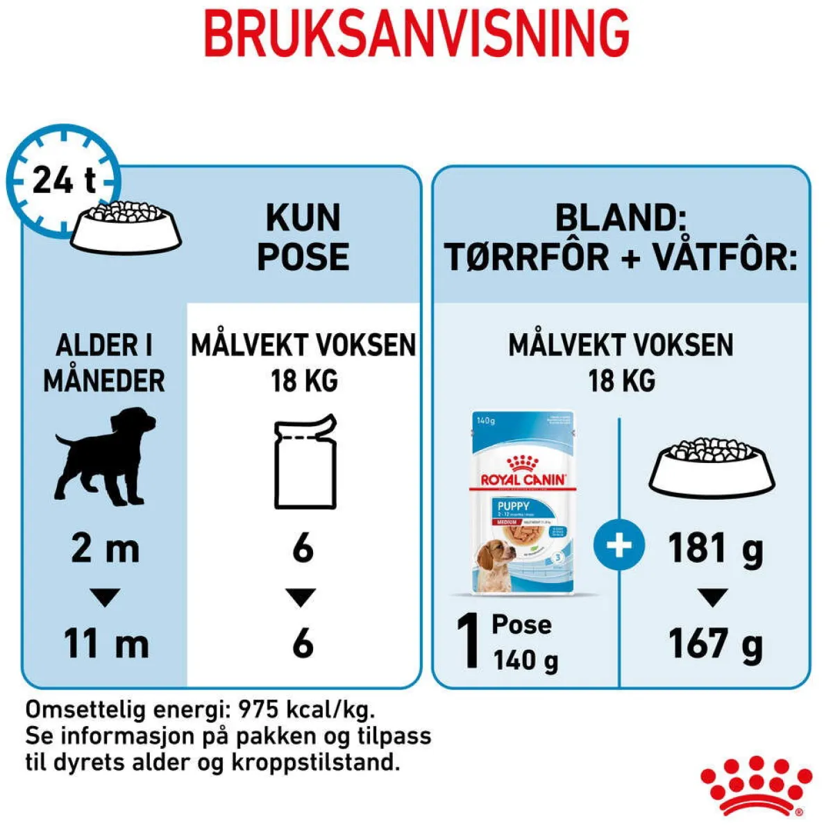 Royal Canin Penturuoka|Penturuoka*Medium Puppy 40x140 g