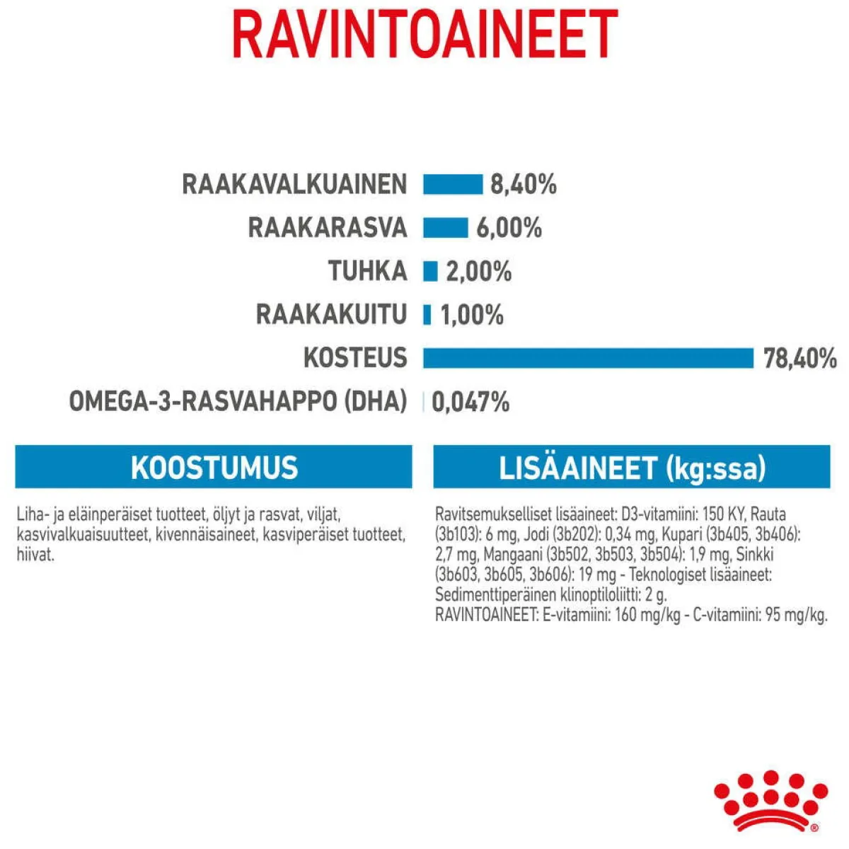 Royal Canin Penturuoka|Penturuoka*Medium Puppy 40x140 g