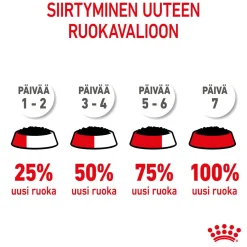 Royal Canin Penturuoka|Penturuoka*Medium Puppy 40x140 g