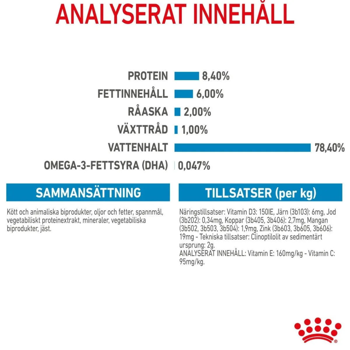 Royal Canin Penturuoka|Penturuoka*Medium Puppy 40x140 g