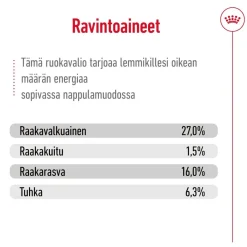 Royal Canin Koiran Kuivaruoka|Senioriruoka*Mini Adult 8+